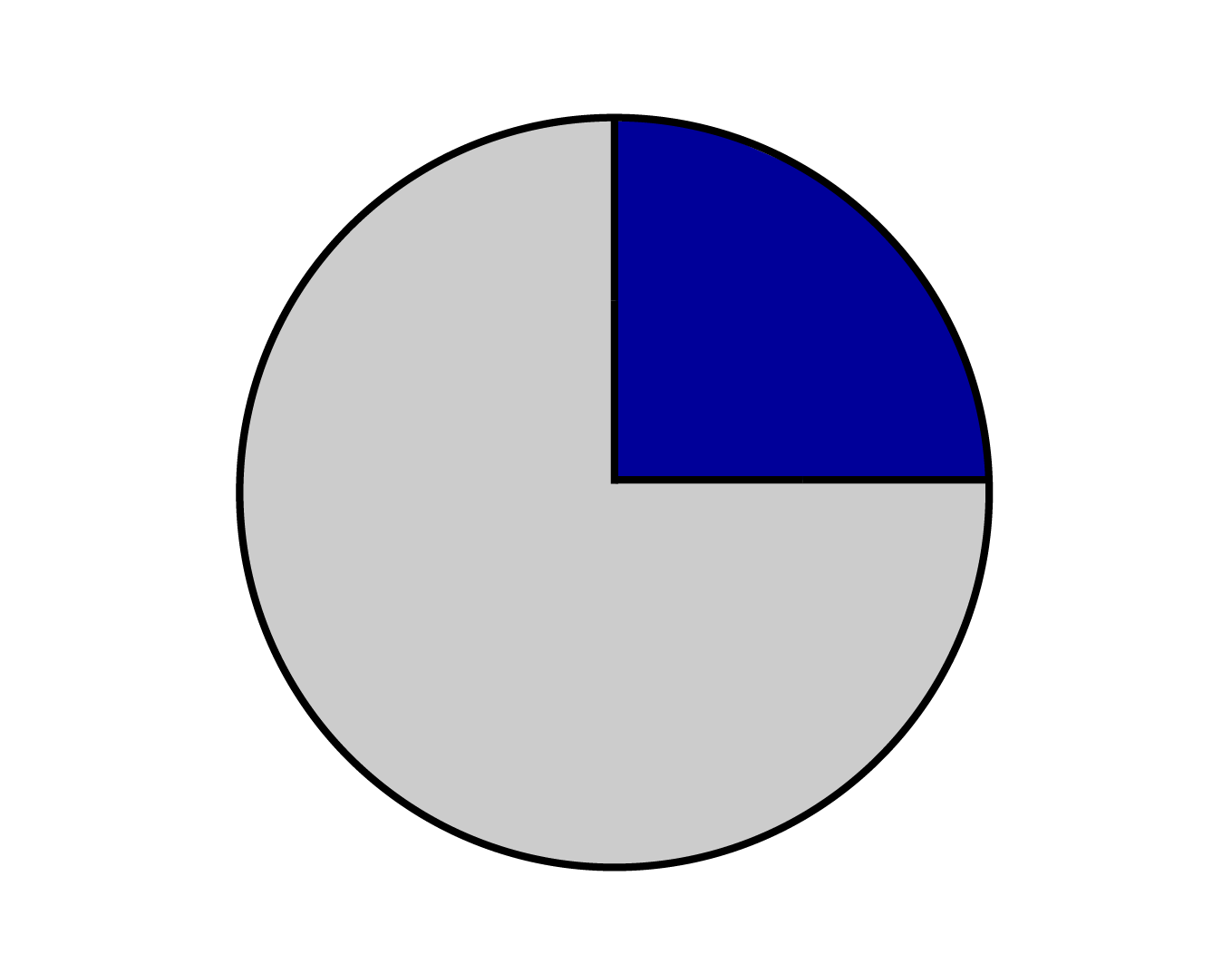 Kreis_75-25_Zeichenfläche 1